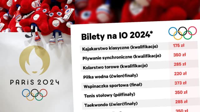 Ile kosztuje lot do Francji? Ceny biletów z Polski, które zaskakują Ile kosztuje lot do Francji? Ceny biletów z Polski, które zaskakują