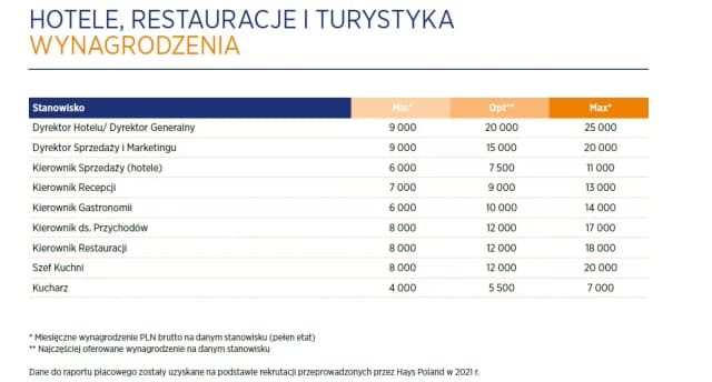 Ile zarabia właściciel hotelu? Fakty, które musisz znać Ile zarabia właściciel hotelu? Fakty, które musisz znać